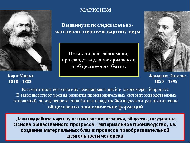 Исторический материализм презентация