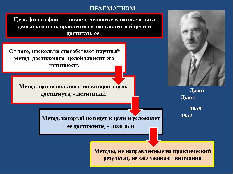 Философия прагматизма презентация