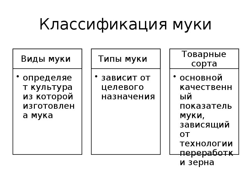 Презентация зерномучные товары