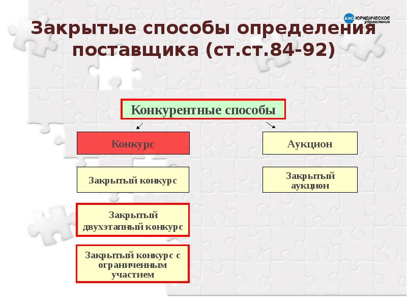 Способы определения поставщика презентация