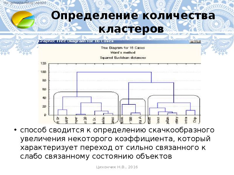 Кластерный анализ презентация