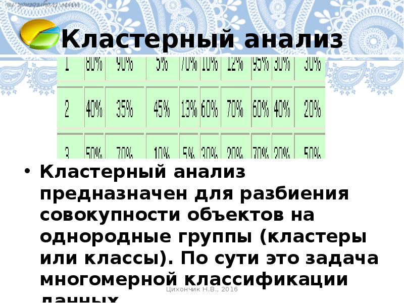 Оценка кластерного анализа