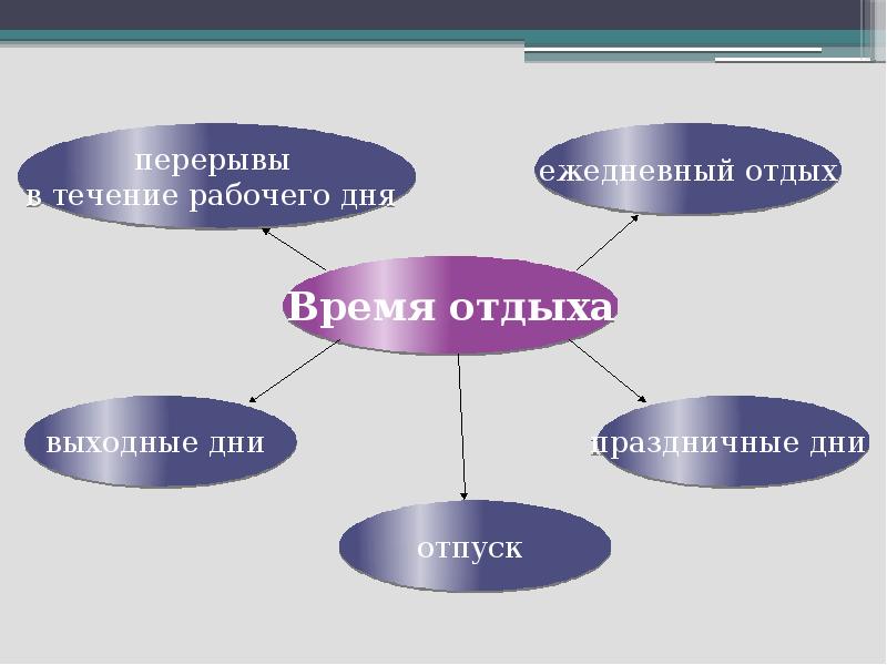 Презентация семейное право подготовка к егэ