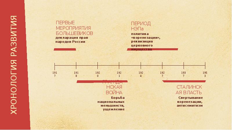 Оценка большевиков. Первые мероприятия Большевиков. Оценка национальной политики Большевиков. Характер национальной политики Большевиков и ее оценка. Хронология политики Большевиков.