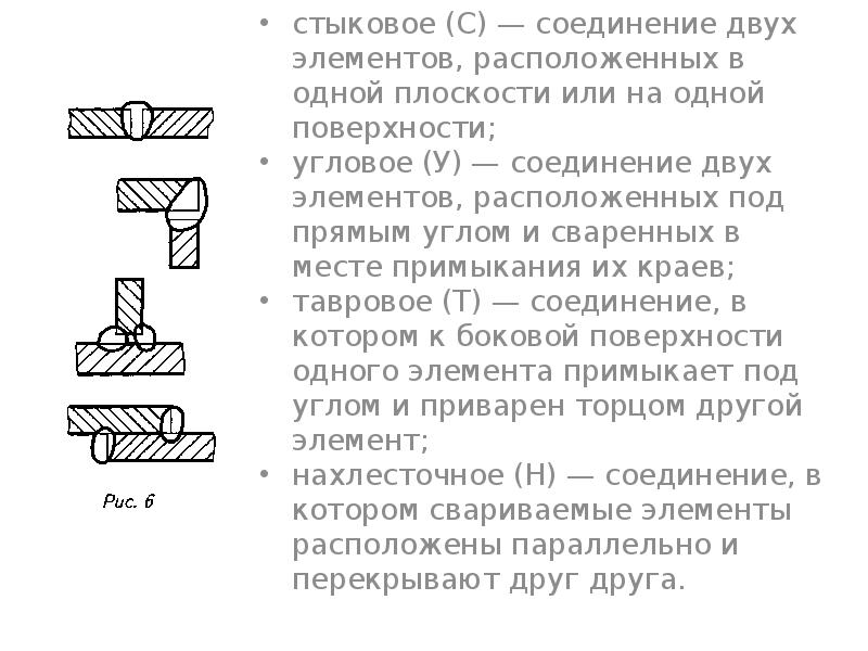 Соединение двух элементов