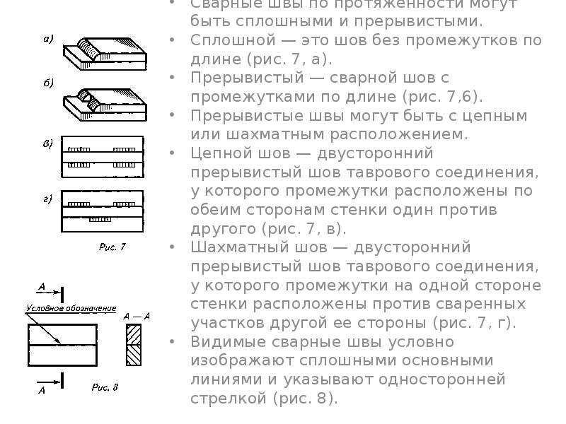 Сварные соединения презентация