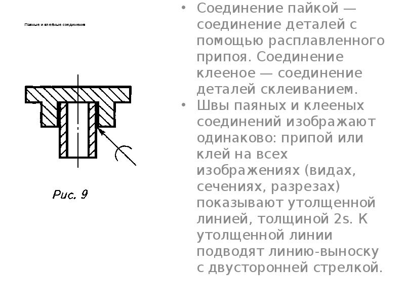 Изображение и обозначение паяного соединения