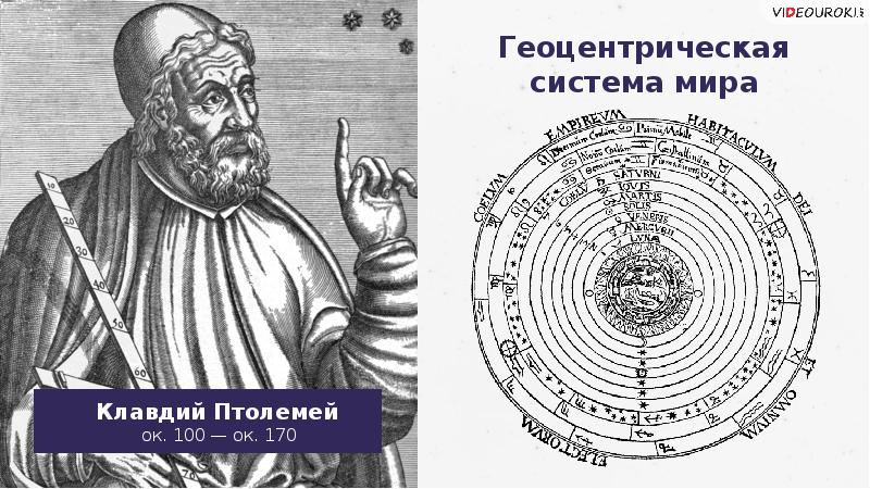 Геоцентрическая система мира птолемея презентация