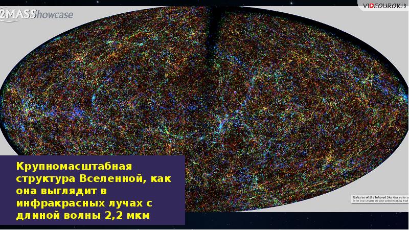 Ячеистая структура распределения галактик презентация