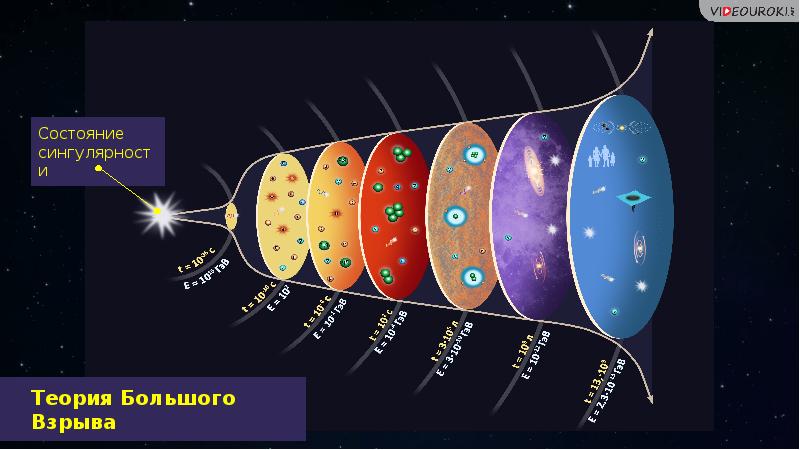 Космология презентация 11 класс