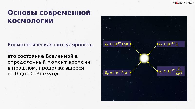 Основы современной космологии презентация 11 класс астрономия