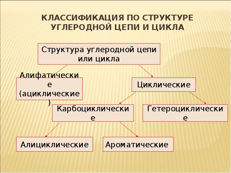 Классификация по строению углеродной цепи. Строение углеродной цепи. Классификация машин по структуре рабочего цикла. Классификация цепей по структуре.