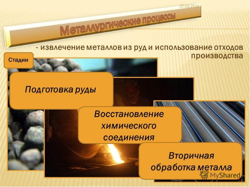 Переработка металлургических шлаков презентация