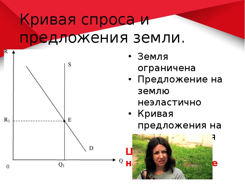 Чем ограничено предложение земли