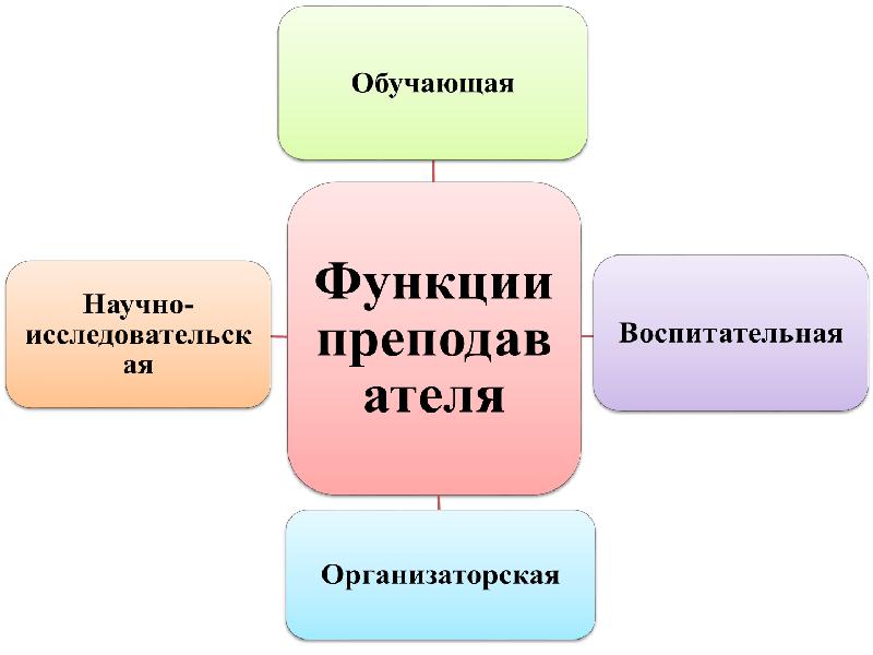 Характеристика деятельности преподавателя