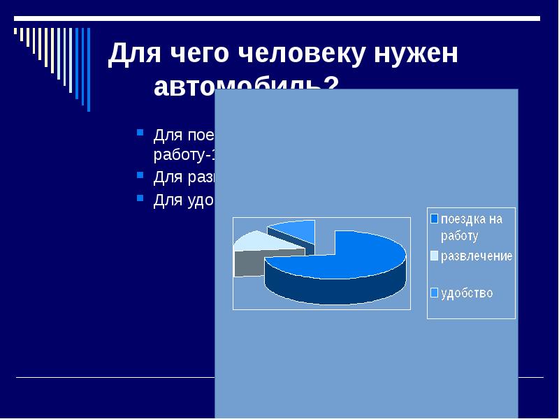 Современные автомобили доклад