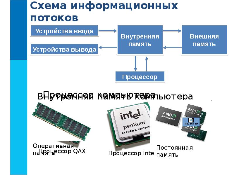 Схема памяти пк