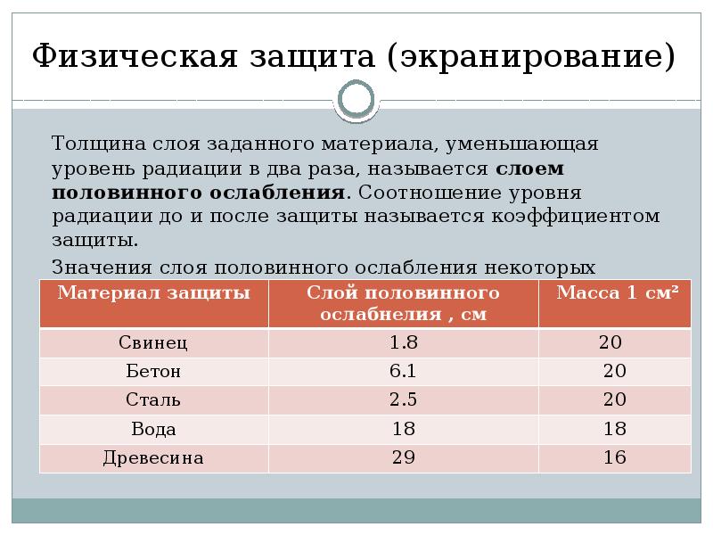 Физическая защита. Толщина материалов для защиты от радиации. Толщина материала и уровень радиации. Толщина свинца для защиты от радиации. Толщина материала понижающая уровень радиации в два раза.