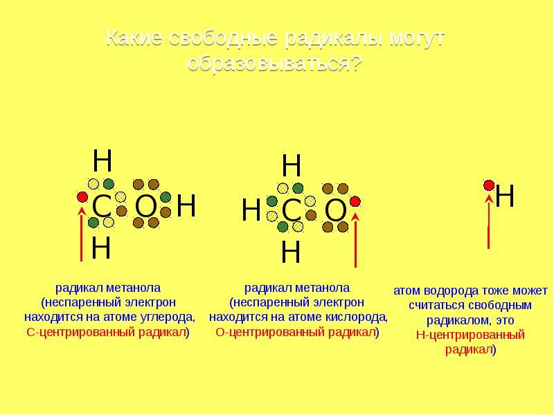 Свободные радикалы. Свободные радикалы примеры. Свободный радикал и водород. Свободные радикалы кислорода. Заряд свободного радикала.
