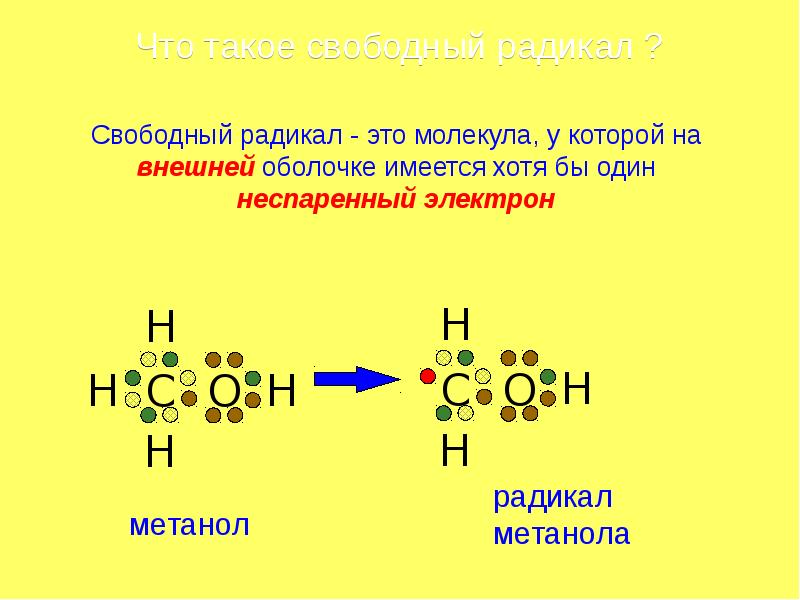 Свободные радикалы презентация