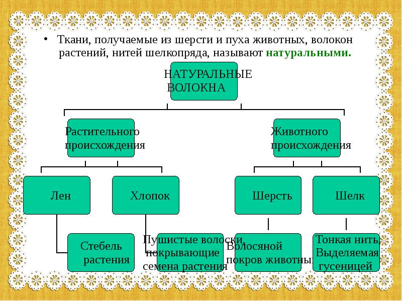 виды тканей. виды тканей. раздел технологии который изучает ткани и их свойства. ткани получаемые из шерсти. что получают из шерсти.