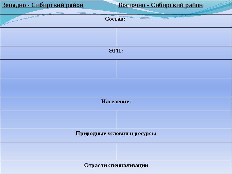 Восточный макрорегион азиатская россия презентация 9 класс