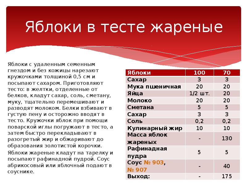 Технологическая схема яблоки в тесте жареные