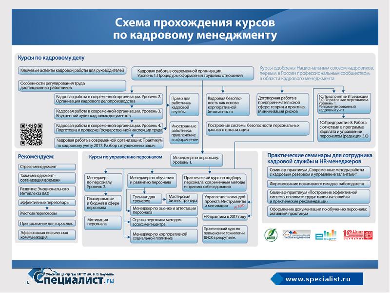 Кадровый учет картинка