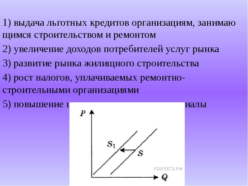 На рисунке отражена ситуация на рынке строительных услуг