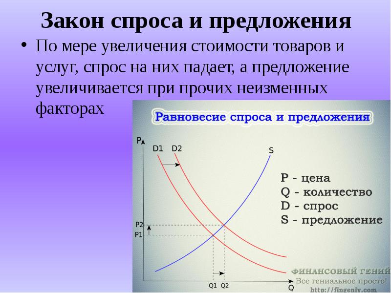 Что может привести к увеличению стоимости проекта