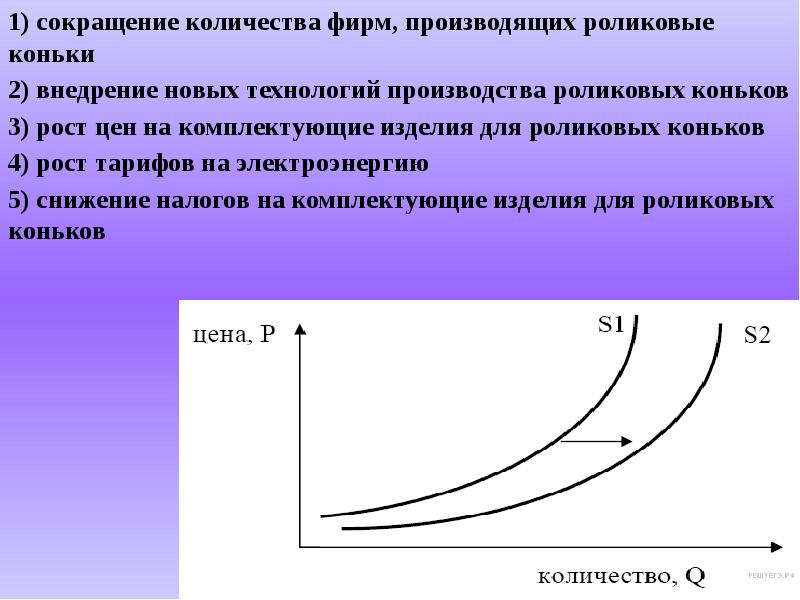 Сокращение количества фирм производящих роликовые коньки. Уменьшение объемов. 1. Снижение.