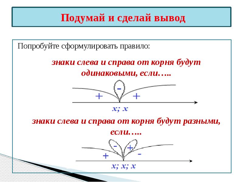 Метод интервалов 9 класс презентация