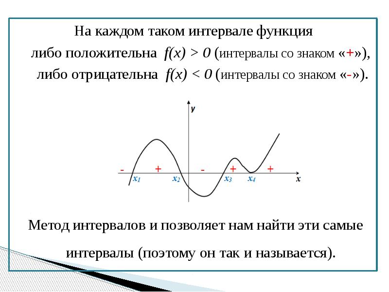 График функции промежутки