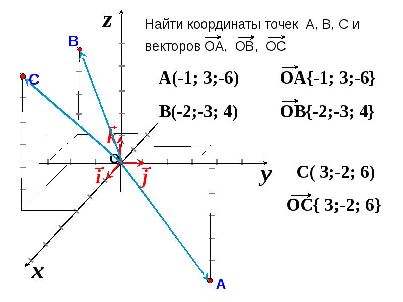 Простейшие задачи в координатах 11 класс презентация