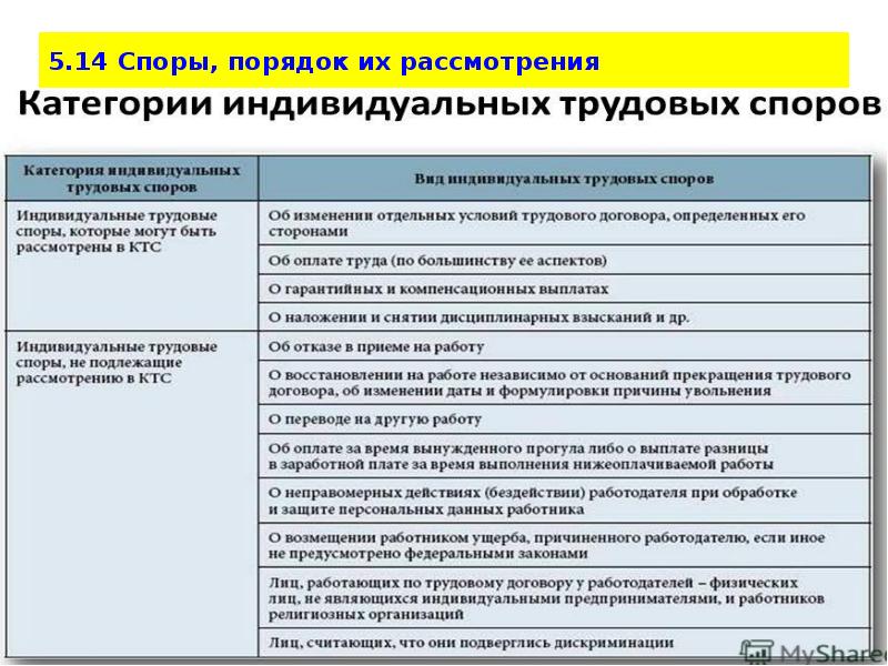 Гражданско правовые споры и порядок их разрешения в рф сложный план