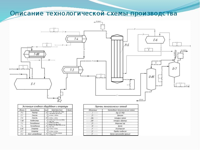 Чтение технологических схем