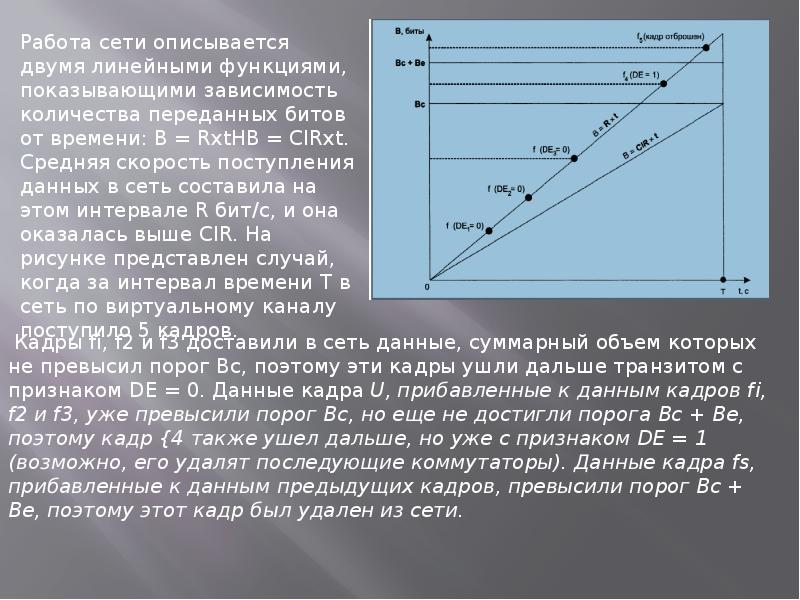 Как называется использование технологий глобальных компьютерных сетей для ведения бизнеса