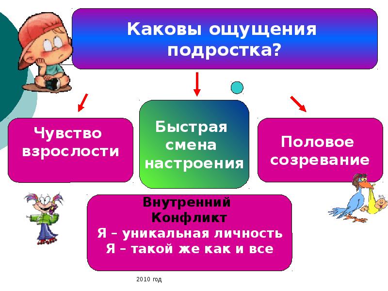 Психологические особенности подросткового возраста презентация