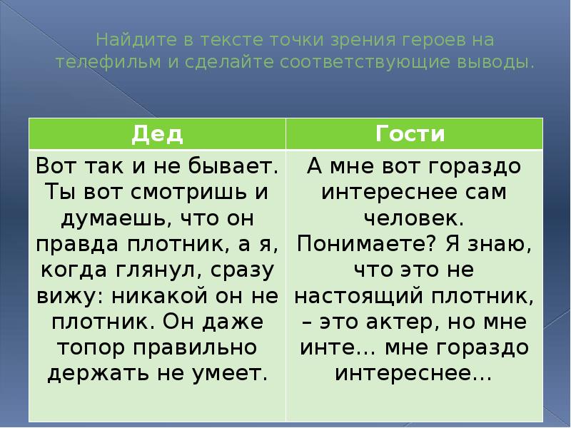 Найдите в тексте точки зрения героев на телефильм и сделайте соответствующие