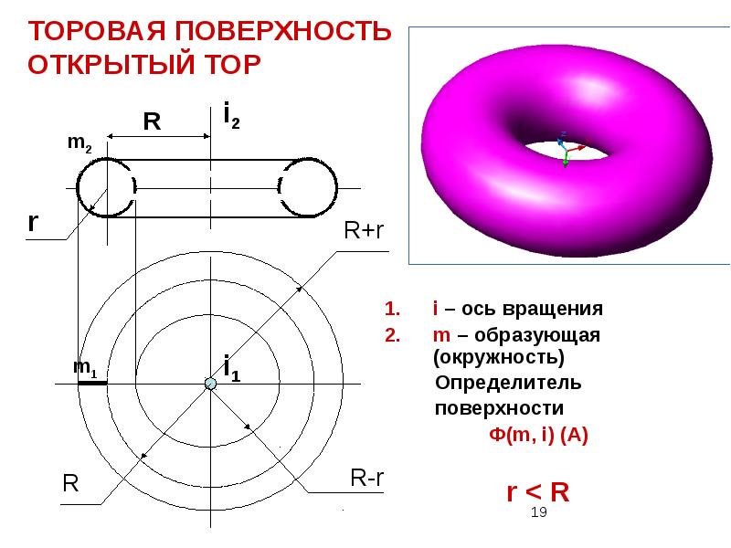 Образующая кольца. Торовая поверхность открытый тор. Торовая поверхность Начертательная геометрия. Поверхность вращения тор открытый. Торовая поверхность вращения.