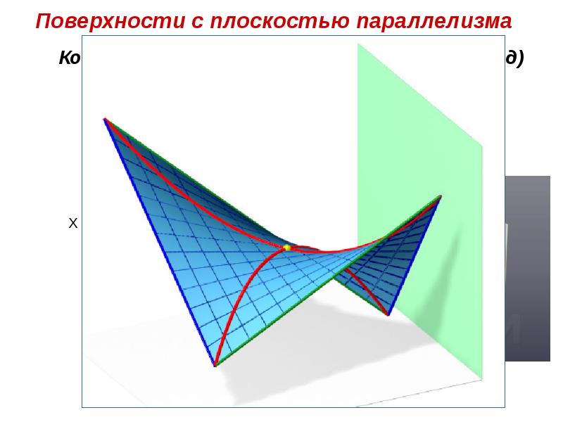 Как нарисовать гиперболический параболоид