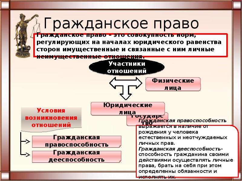 Современное право