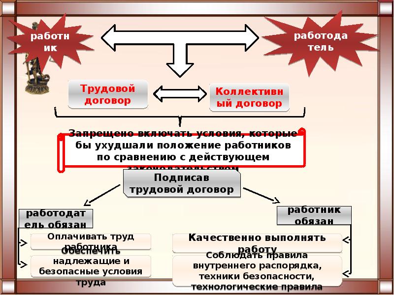 Ухудшение положения холопов причина