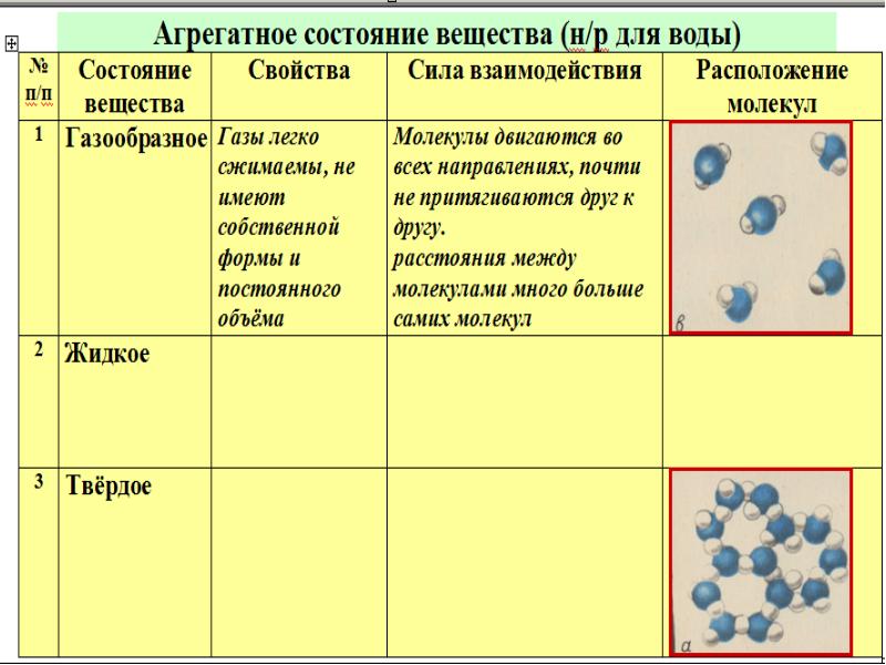 Таблица вещество твердое жидкое газообразное