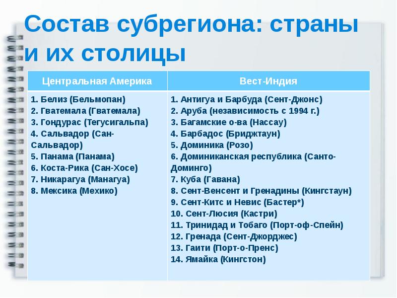 Какие отрасли промышленности развиты лучше всего в вест индии