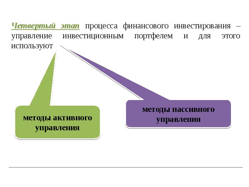 Управление инвестиционно финансовой деятельностью. Процесс управления финансами. процессы финансового управления. этапы инвестиционного процесса. этапы процесса управления финансовым инвестированием.