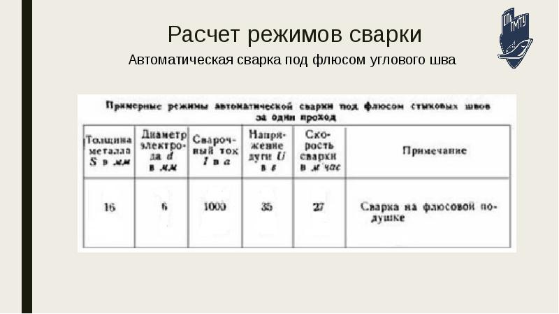 Технологическая карта сварки под флюсом