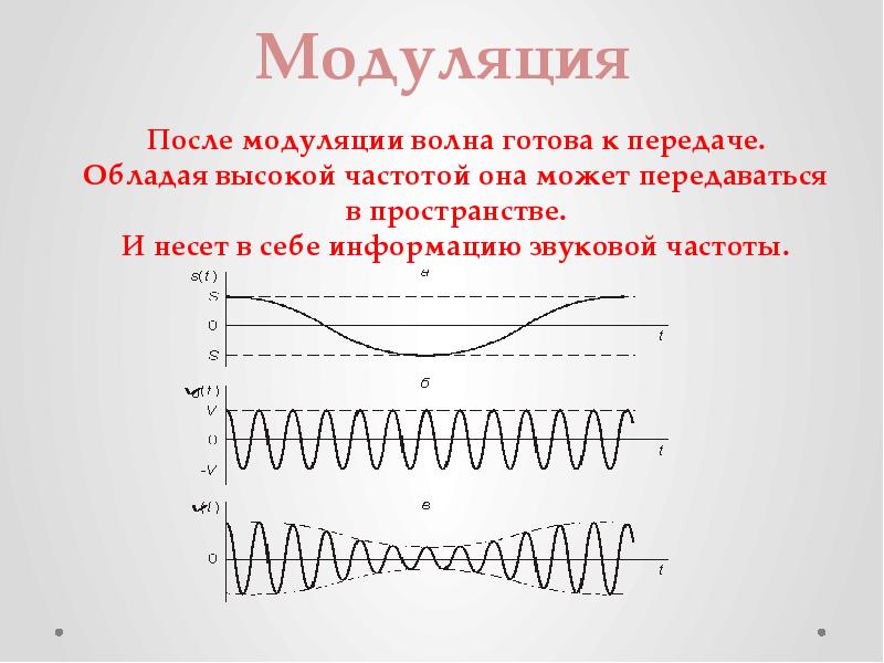 Презентация принципы радиосвязи