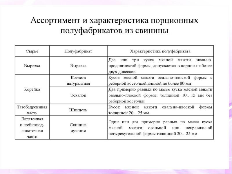 Технологическая схема производства порционных полуфабрикатов из мяса