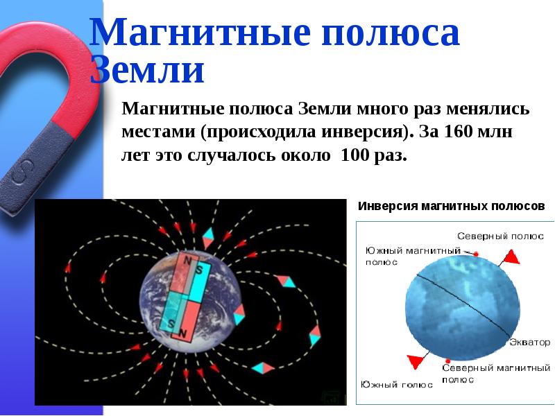 Магнитное поле сегодня